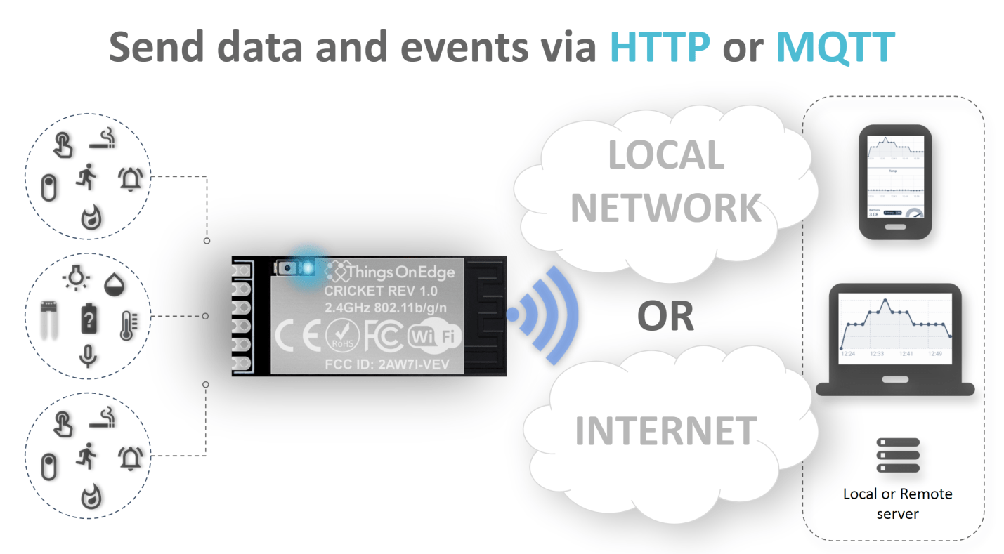 Cricket Wi-Fi using HTTP and MQTT protocols