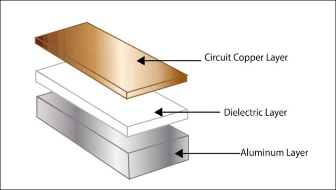 Aluminium PCBs - An Introductory Guide 